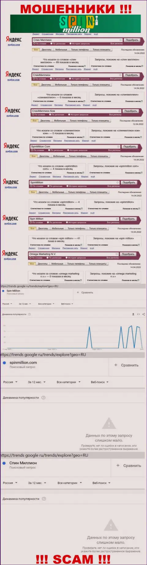 Инфа о брендовых онлайн запросах в отношении интернет-лохотронщиков Спин Миллион