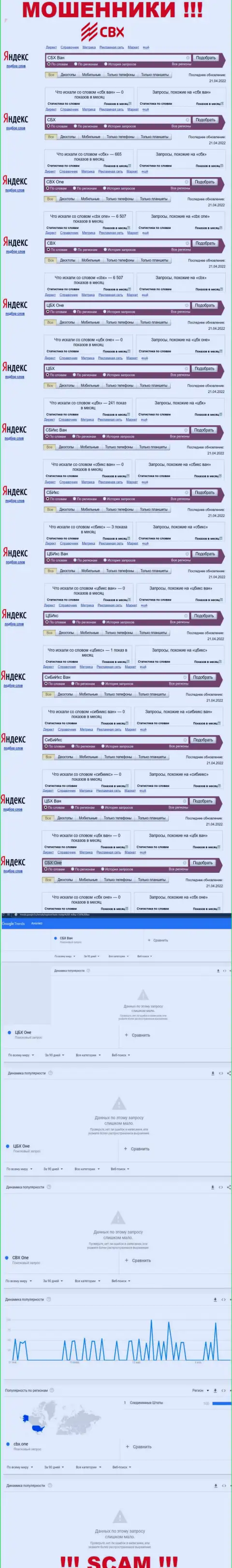 Количество брендовых запросов по ворам ЦБХ Ван