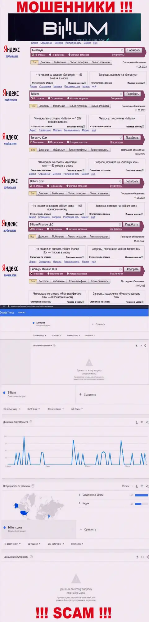 Количество онлайн-запросов данных об мошенниках Billium Com в сети internet