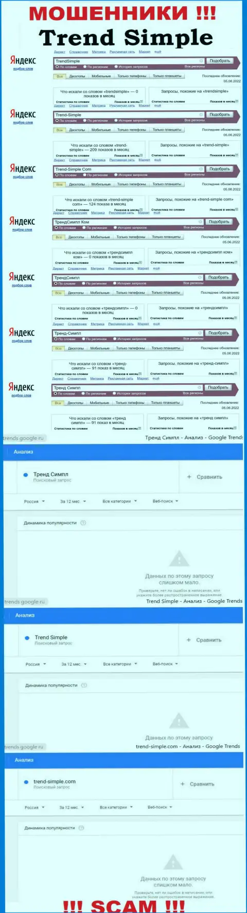 Статистические сведения online-запросов по мошенникам Trend-Simple в инете