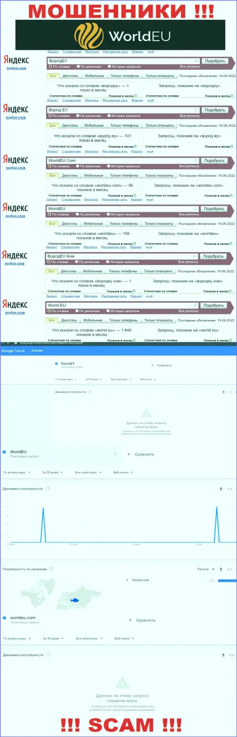 Сколько именно раз интересовались лохотроном WorldEU ?