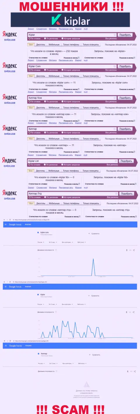 Статистика онлайн запросов по бренду Kiplar