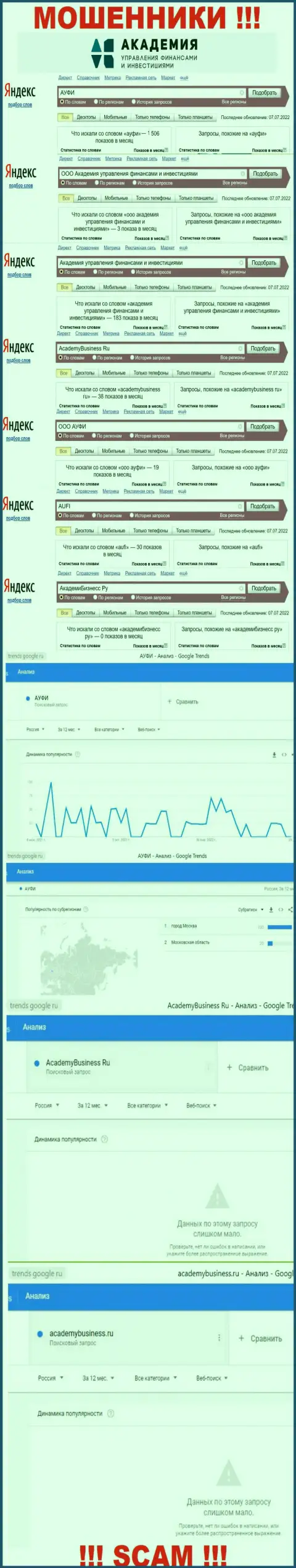 Статистические сведения online запросов по бренду мошенников АУФИ