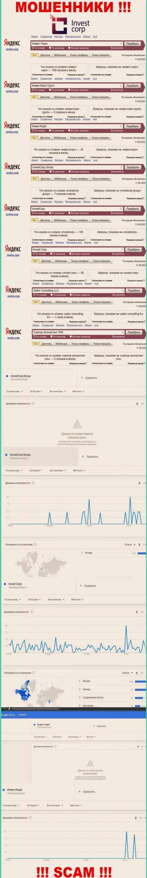Анализ онлайн-запросов по бренду Invest Corp