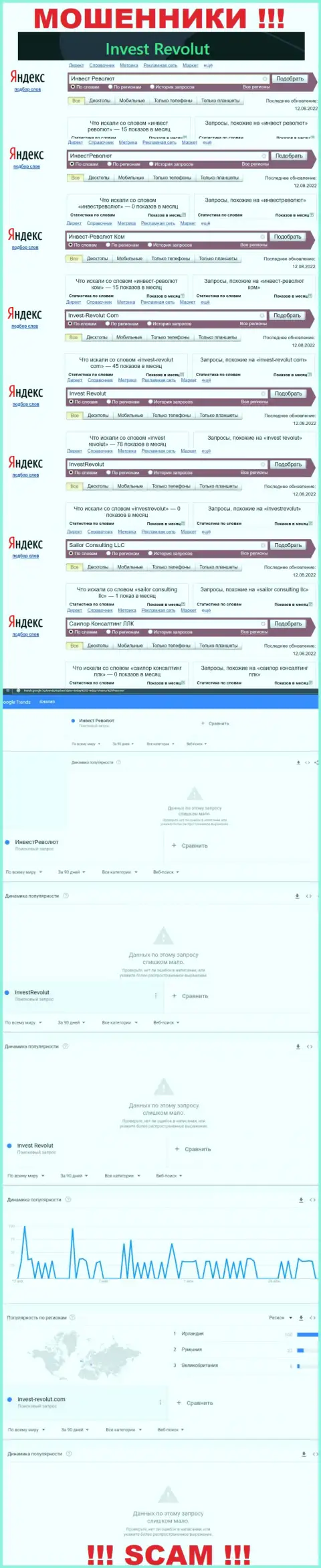 Статистические данные поисков инфы об internet-мошенниках Инвест-Револют Ком