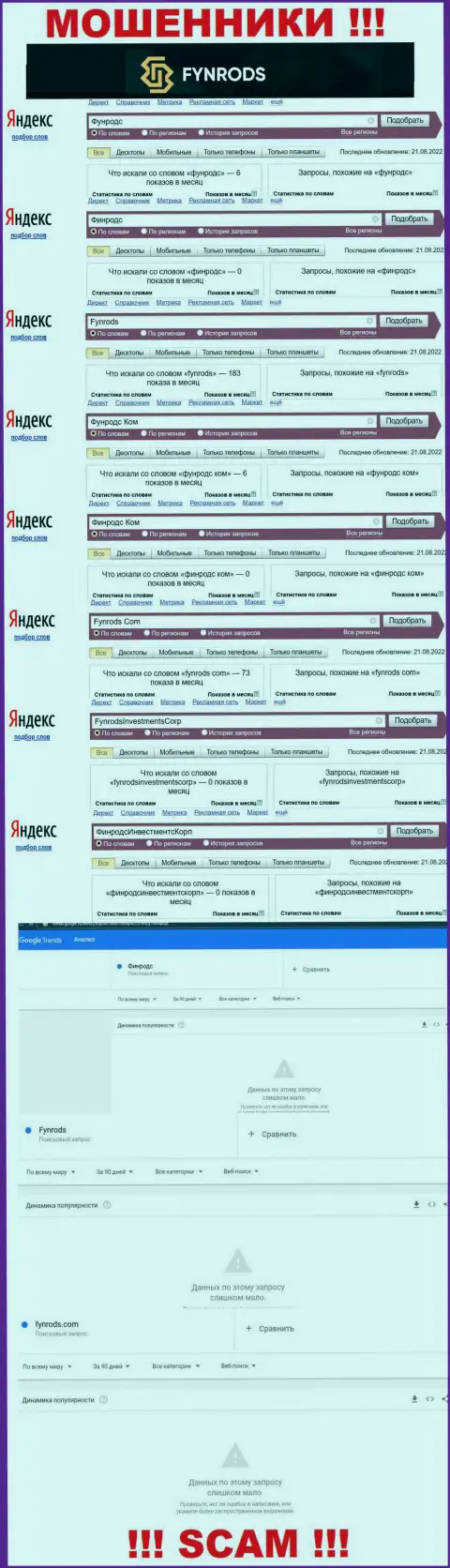 Насколько лохотронный проект Фунродс Ком популярен в сети ?