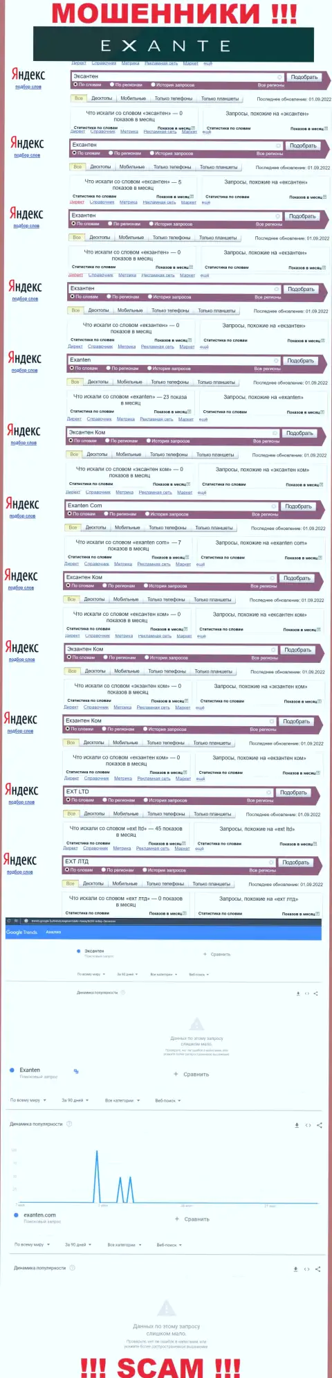 Статистические данные поиска данных о коварных internet-мошенниках Ексантен Ком