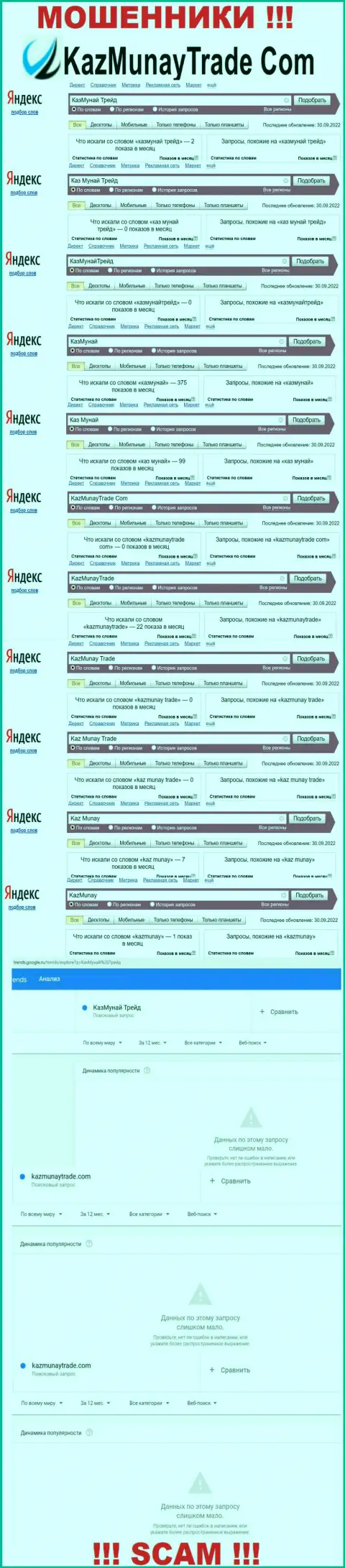 Сколько раз интересовались мошенниками KazMunay в поисковиках инета ?