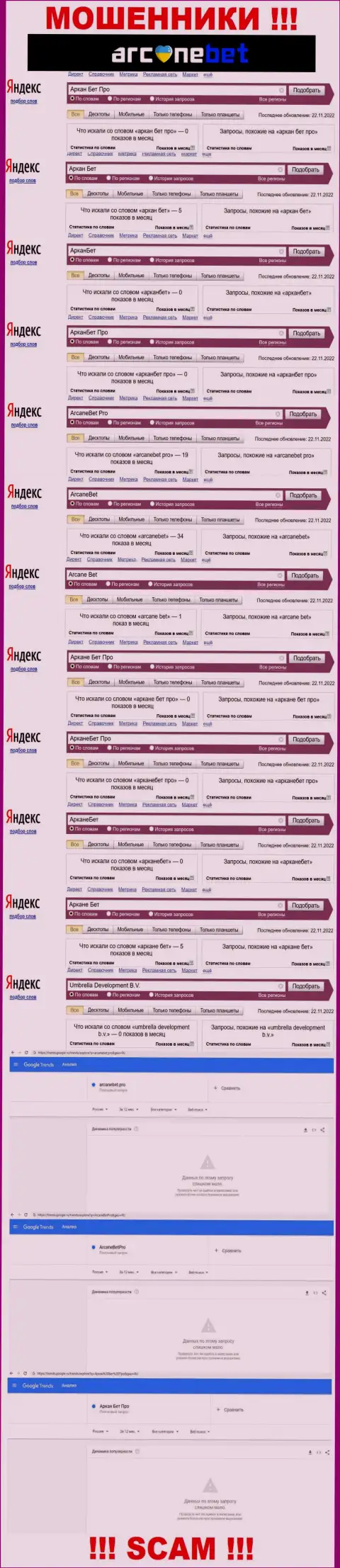 Статистика online запросов по бренду АрканБет во всемирной паутине