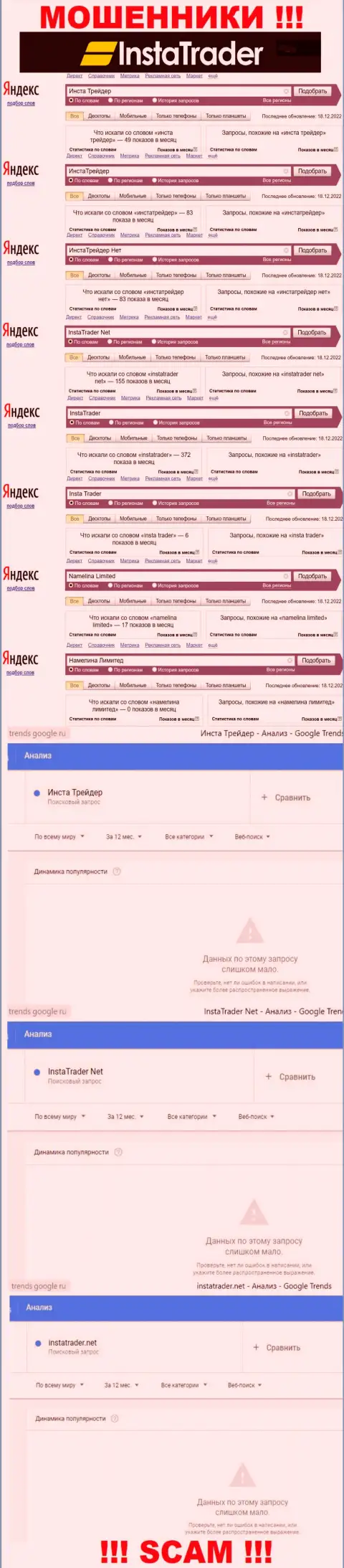 Количество поисковых запросов по мошенникам InstaTrader