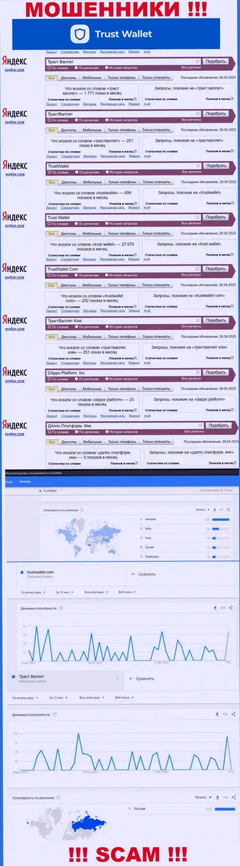Информация по запросам бренда Trust Wallet, позаимствованная из всемирной паутины