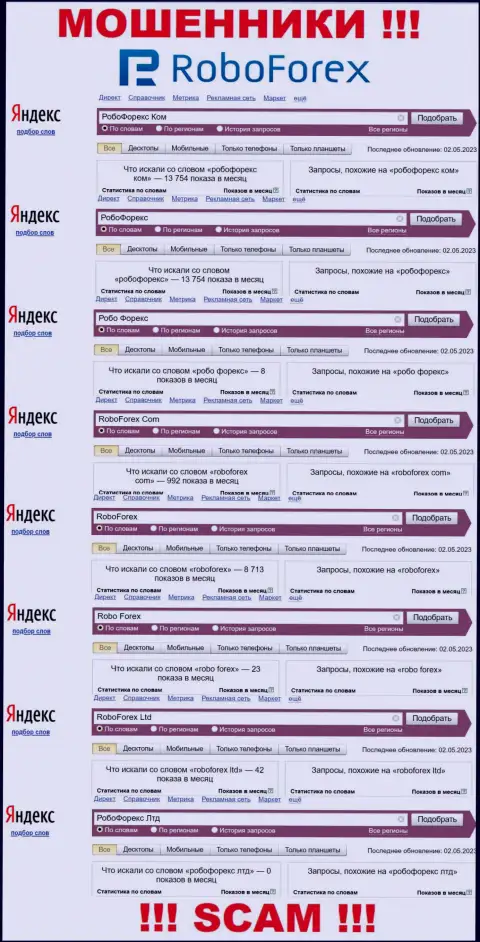 Статистические данные online-запросов по бренду мошенников РобоФорекс