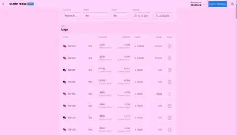 Сделки по клиентскому счету в OlympTrade
