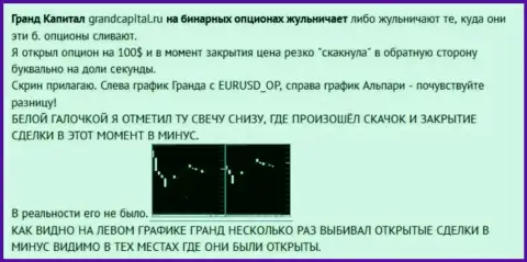 Кидалово человека со свечами от форекс брокерской организации GrandCapital