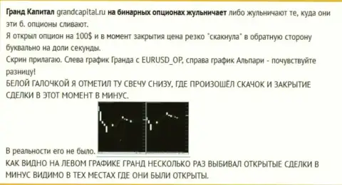 Лохотрон игрока со свечами от forex компании Гранд Капитал