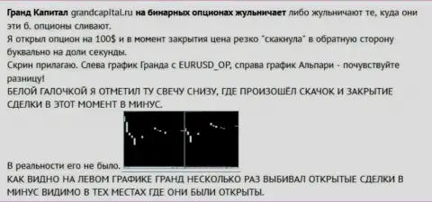 Разводняк биржевого трейдера со свечами от Форекс компании Гранд Капитал