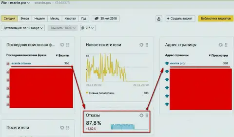 Мошенники из Экзанте Лтд осуществляют войну с выдачей поисковиков internet