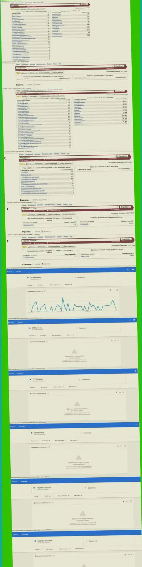 Статистические показатели поисков информации о интернет разводилах Originals777